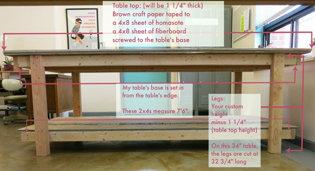 Sewing TABLE PLANS Crafting Table With Storage DIY Quilting Table