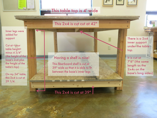 Build your own DIY cutting table for your sewing room - Stop